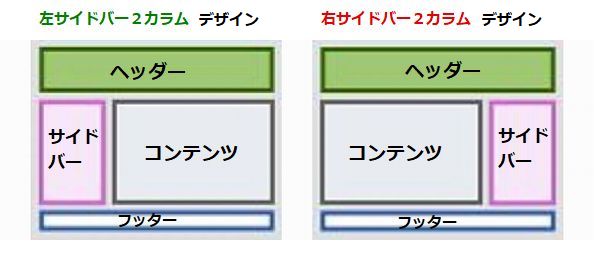 左右、２カラムサイドバーデザイン