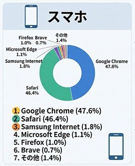 モバイル端末でも確認する。